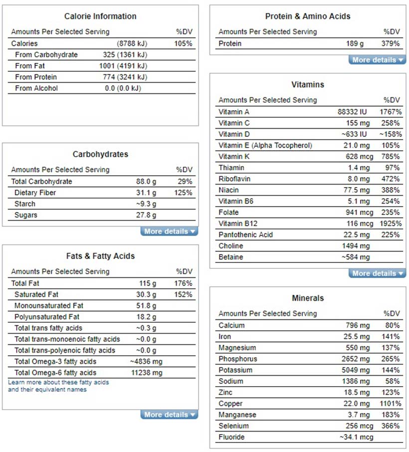 hplc diet plan for diabetics